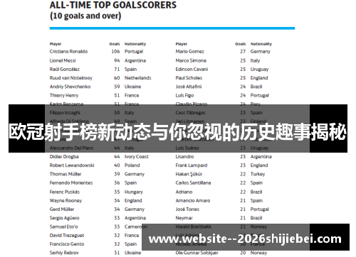 欧冠射手榜新动态与你忽视的历史趣事揭秘