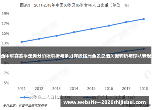 西甲联赛赛季走势分阶段解析与争冠保级格局全景总结关键转折与球队表现